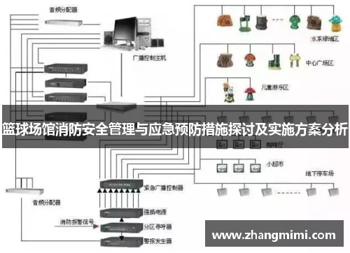 篮球场馆消防安全管理与应急预防措施探讨及实施方案分析