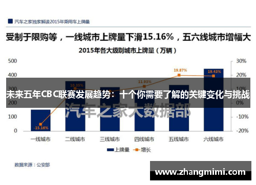 未来五年CBC联赛发展趋势：十个你需要了解的关键变化与挑战