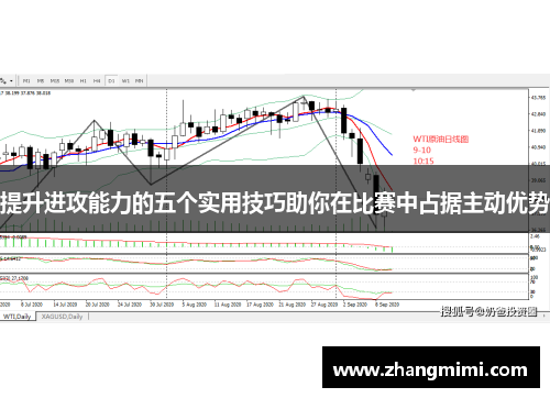 提升进攻能力的五个实用技巧助你在比赛中占据主动优势
