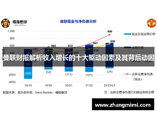 曼联财报解析收入增长的十大驱动因素及其背后动因