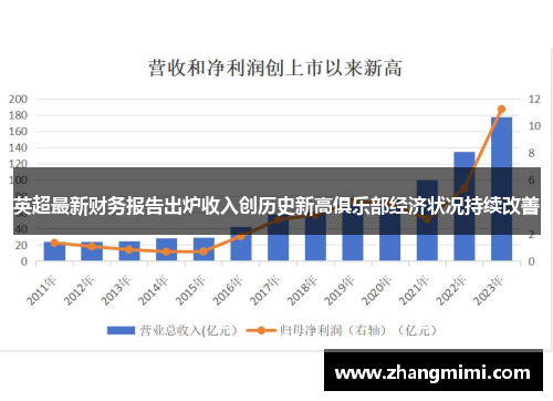 英超最新财务报告出炉收入创历史新高俱乐部经济状况持续改善