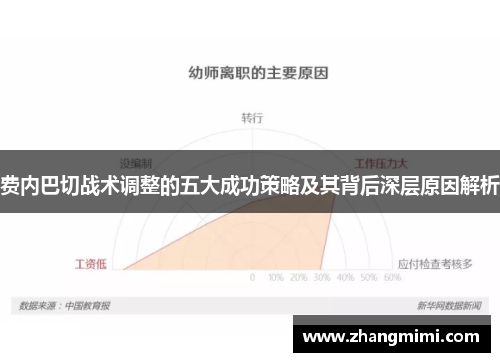 费内巴切战术调整的五大成功策略及其背后深层原因解析