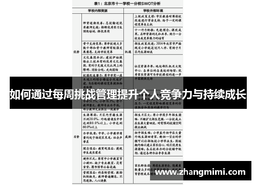 如何通过每周挑战管理提升个人竞争力与持续成长