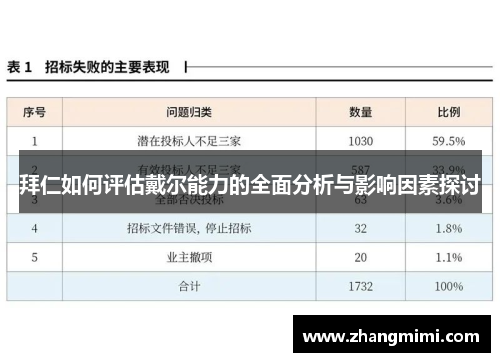 拜仁如何评估戴尔能力的全面分析与影响因素探讨 拜仁如何评估戴尔能力的全面分析与影响因素探讨